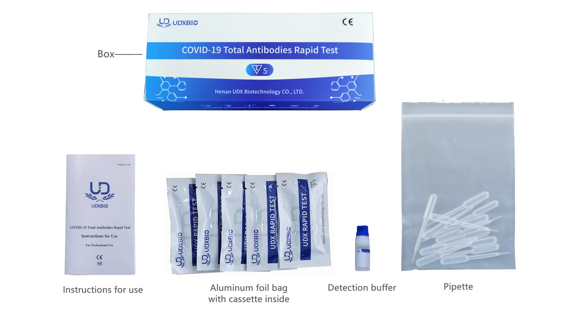 Disponibilité et accessibilité des anticorps totaux Covid-19 Test rapide: ce que vous devez savoir